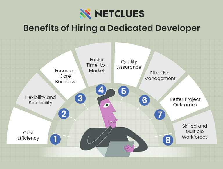 Benefits of Hiring a Dedicated Developer