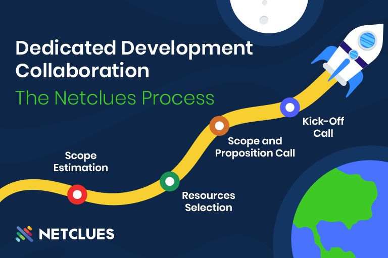 Dedicated Development Collaboration Processs