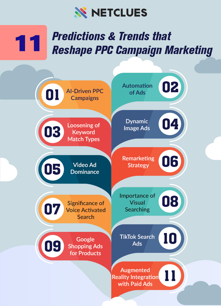 Predictions & Trends that Reshape PPC Campaign Marketing