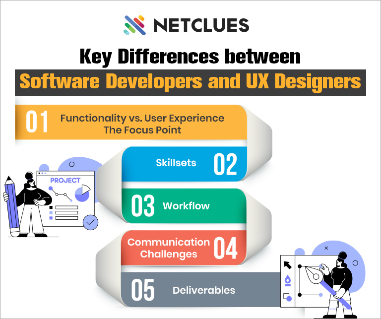 Key Differences between Software Developers and UX Designers