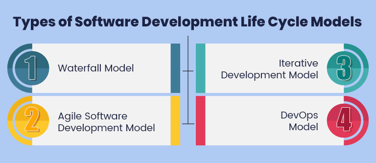 Types of Software Development Life Cycle Models