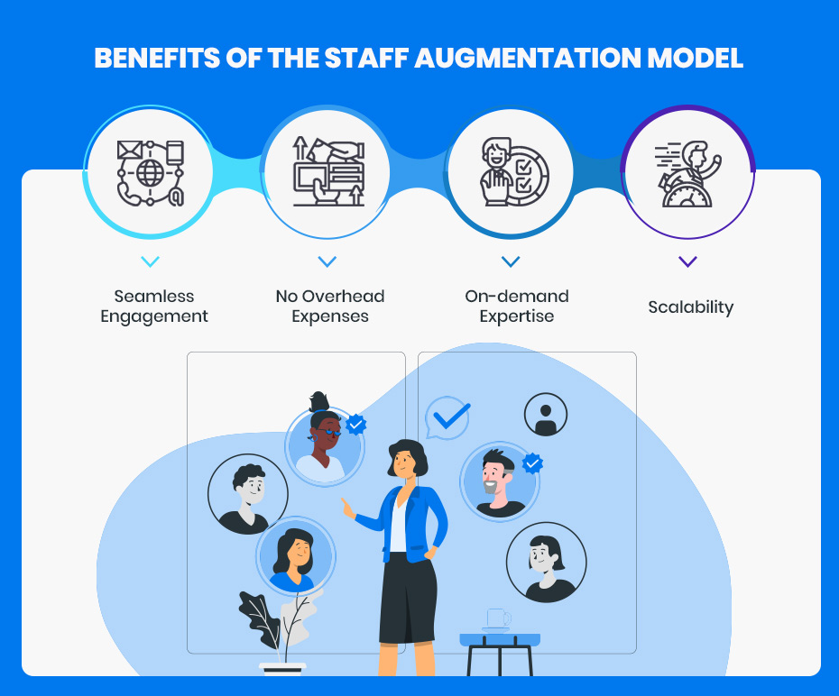 Benefits of the Staff Augmentation Model