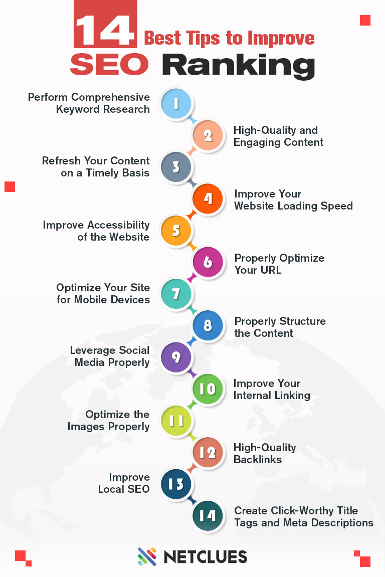 Best Tips to Improve SEO Ranking