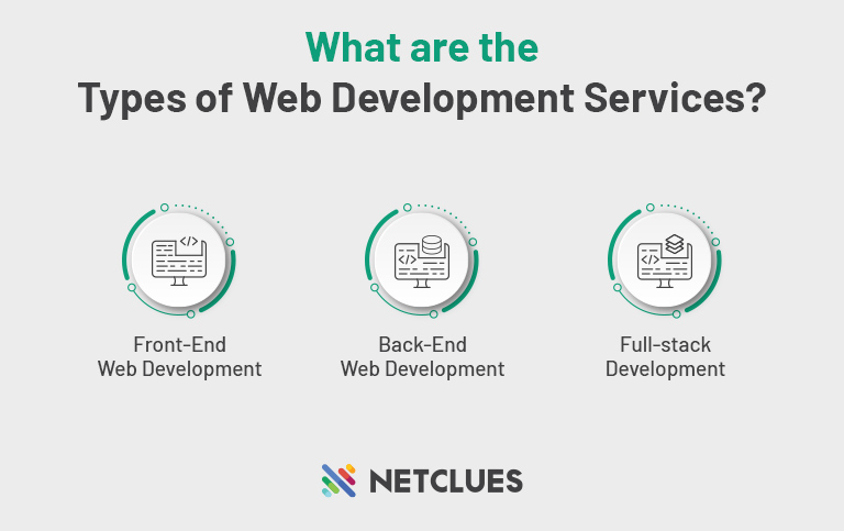 What are the Types of WebDevelopment Services